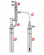 Midi-Cyanide Distillation Unit UI-4115